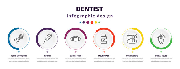 Poster - dentist infographic element with icons and 6 step or option. dentist icons such as tooth extraction, tampon, dentist mask, mouth wash, overdenture, dental house vector. can be used for banner, info