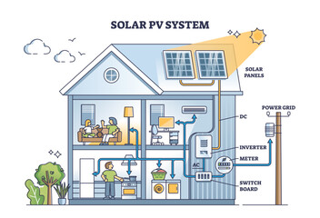 Solar PV system explanation for house electricity production outline diagram. Labeled educational scheme with detailed photovoltaic energy usage and technological power graphic vector illustration.