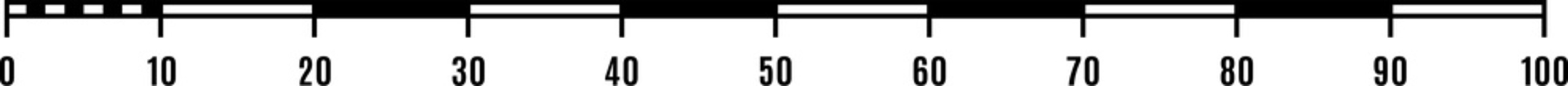 Wall Mural - vector map scale measuring distance, metric ruler