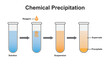 Scientific Designing Of Chemical Precipitation Reaction in Suspension Solution. Colorful Symbols. Vector Illustration.