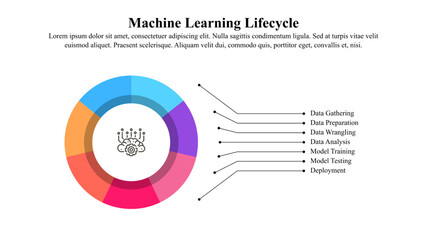 Infographic template of machine learning lifecycle with icons.