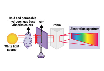 The structure of Absorption spectrum