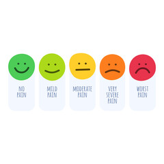 emotion measure illustration