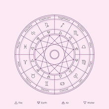 Astrology Classical Elements And Triplicities: Fire, Earth, Air And Water. Chart Wheel With Symbols Of Four Elements And Zodiac Connections. Horoscope Wheel Vector Thin Line Illustration.