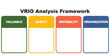 VRIO Framework analysis. Finance vector template