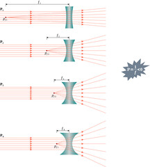 Poster - Power of a diverging lens or measure of the ability of a lens to diverge light rays