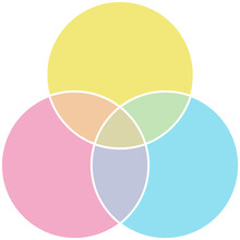 Venn Diagram, Set Diagram, Logic Diagram With Three Overlapping Circles. Infographic Design In Bright Pastel Colors.