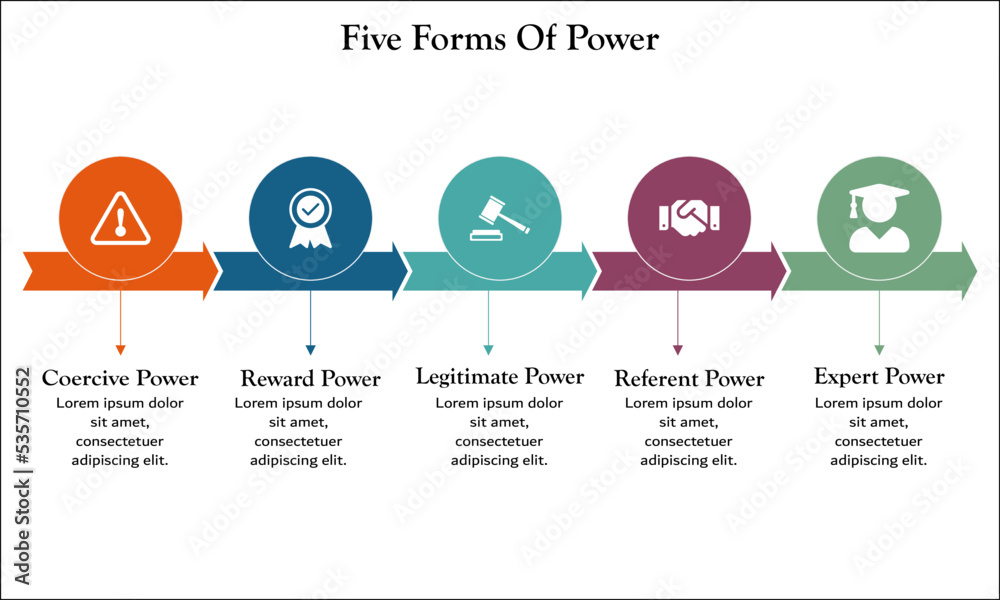 Five Forms Of Power With Icons In An Infographic Template Stock Vector Five forms of power with icons in an infographic template stock vector