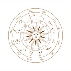 Wall Mural - vector zodiac wheel. astrological signs and symbols.design elements for decoration in modern style. 