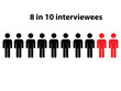 Silhouettes of ten persons with the text 8 in 10 interviewees