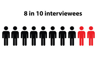 Silhouettes of ten persons with the text 8 in 10 interviewees