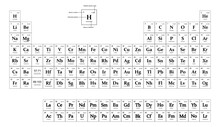 Illustration Of Chemistry, The Periodic Table Of The Elements, Is A Tabular Display Of The Chemical Elements, Properties Of The Chemical Elements Exhibit A Periodic Dependence On Their Atomic Numbers