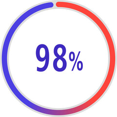 Sticker - circle percentage diagrams, Pie Charts icon Showing 98%