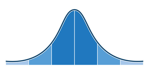 the standard normal distribution graph. Gaussian bell graph curve. bell-shaped function. Vector illustration isolated on white background.