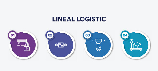 Poster - infographic element template with lineal logistic outline icons such as card blocked, use clamps, container hanging, box weight vector.