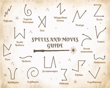 A Guide To Spells And Wand Movements In A School Of Magic. Vector Illustration.