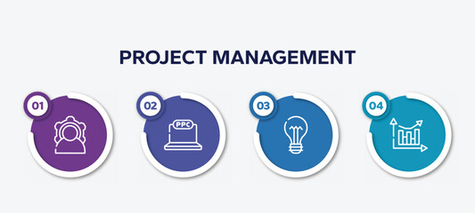 Poster - infographic element template with project management outline icons such as power, ppc, lightbulb with bolt, analytic chart vector.