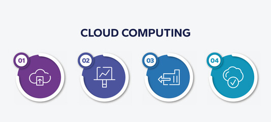 Poster - infographic element template with cloud computing outline icons such as cloud upload, screen canvas, export folder, connected clouds vector.