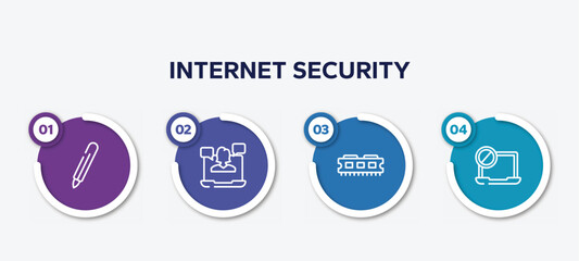 Poster - infographic element template with internet security outline icons such as digital pen, webinar, ram memory, ban vector.