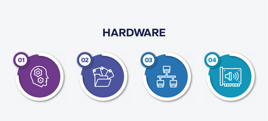 Poster - infographic element template with hardware outline icons such as thought, unstructured data, lan, sound card vector.