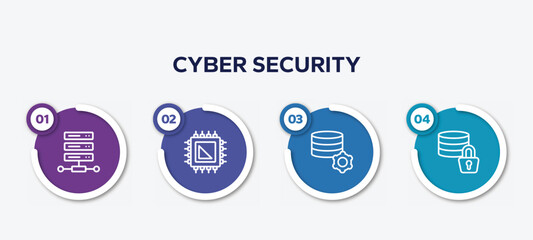 Poster - infographic element template with cyber security outline icons such as web hosting, processor, database management, data encryption vector.