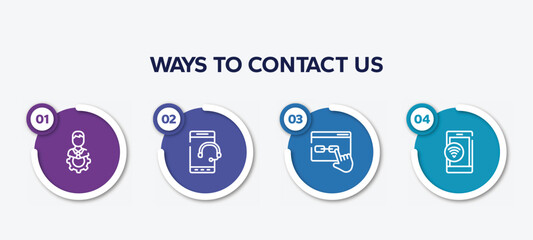 Poster - infographic element template with ways to contact us outline icons such as technical specialist, tablet telephone, links, wifi on phone vector.