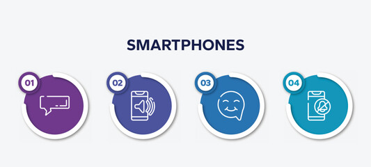 Poster - infographic element template with smartphones outline icons such as rectangular speech bubble, telephone volume, smiley inside speech bubble, phone alarm off vector.
