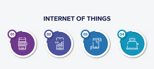 Poster - infographic element template with internet of things outline icons such as battery with full charge, 4g phone connection, mobile phone vibrating, toaster vector.