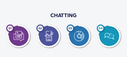 Poster - infographic element template with chatting outline icons such as edit document, mobile analytics, donut chart, chat bubbles with ellipsis vector.