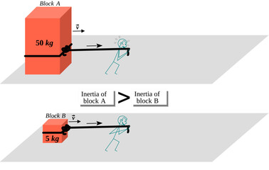 Fototapete - translational inertia – mass as a measure of the inertia of a body in translational motion