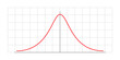 Gauss distribution. Standard normal distribution. Math probability theory. Vector illustration