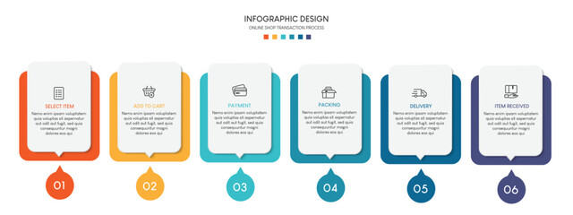 Leinwandbilder - Process of online shopping with 6 steps. Steps business timeline process infographic template