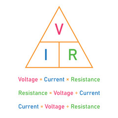 Wall Mural - Ohm's law triangle. Voltage, current and resistance formula.