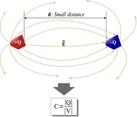Fototapete - capacitor or electrical device consisting of two conductors separated by a short distance