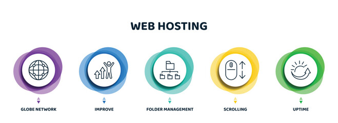 Poster - editable thin line icons with infographic template. infographic for web hosting concept. included globe network, improve, folder management, scrolling, uptime icons.