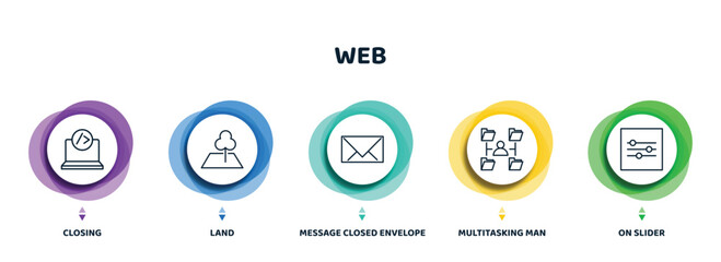 Poster - editable thin line icons with infographic template. infographic for web concept. included closing, land, message closed envelope, multitasking man, on slider icons.