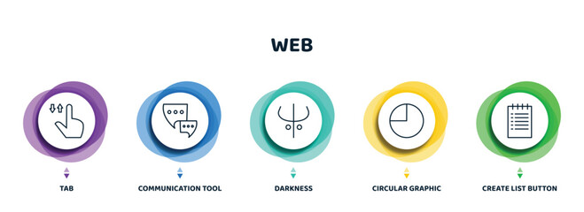 Poster - editable thin line icons with infographic template. infographic for web concept. included tab, communication tool, darkness, circular graphic, create list button icons.
