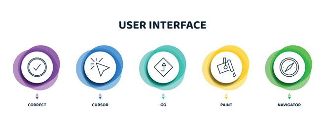 Poster - editable thin line icons with infographic template. infographic for user interface concept. included correct, cursor, go, paint, navigator icons.