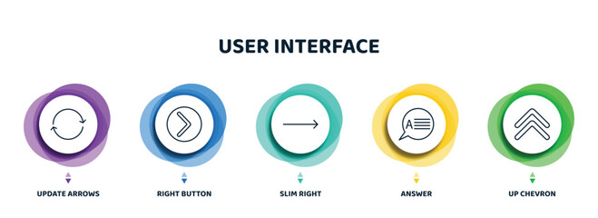Poster - editable thin line icons with infographic template. infographic for user interface concept. included update arrows, right button, slim right, answer, up chevron icons.