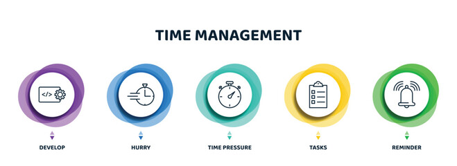 Poster - editable thin line icons with infographic template. infographic for time management concept. included develop, hurry, time pressure, tasks, reminder icons.
