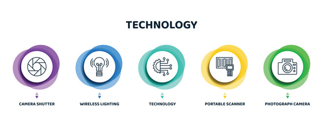 Poster - editable thin line icons with infographic template. infographic for technology concept. included camera shutter, wireless lighting, technology, portable scanner, photograph camera icons.
