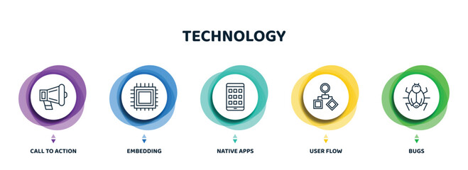 Poster - editable thin line icons with infographic template. infographic for technology concept. included call to action, embedding, native apps, user flow, bugs icons.