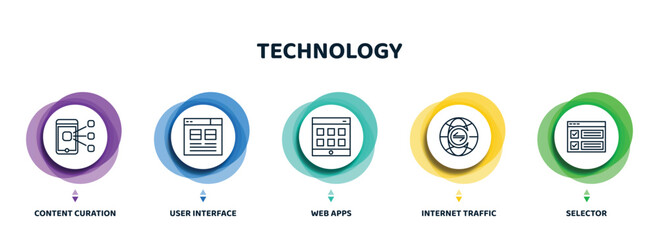 Poster - editable thin line icons with infographic template. infographic for technology concept. included content curation, user interface, web apps, internet traffic, selector icons.