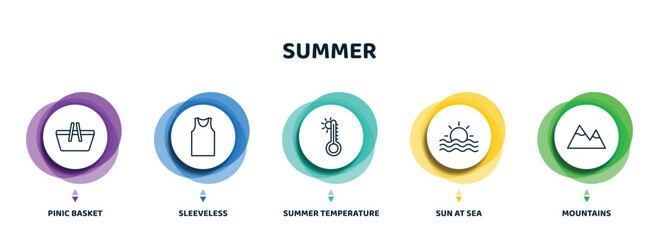 Poster - editable thin line icons with infographic template. infographic for summer concept. included pinic basket, sleeveless, summer temperature, sun at sea, mountains icons.