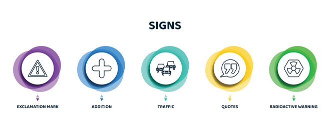 Poster - editable thin line icons with infographic template. infographic for signs concept. included exclamation mark, addition, traffic, quotes, radioactive warning icons.