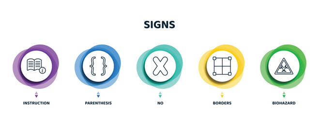 Poster - editable thin line icons with infographic template. infographic for signs concept. included instruction, parenthesis, no, borders, biohazard icons.