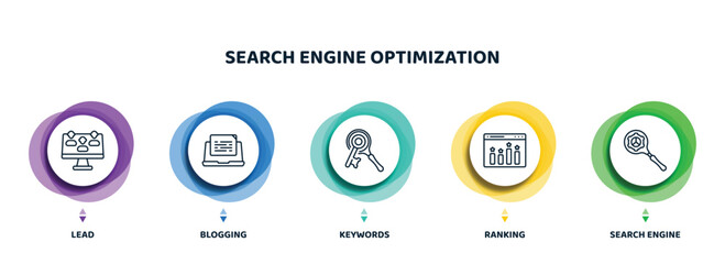 Poster - editable thin line icons with infographic template. infographic for search engine optimization concept. included lead, blogging, keywords, ranking, search engine icons.