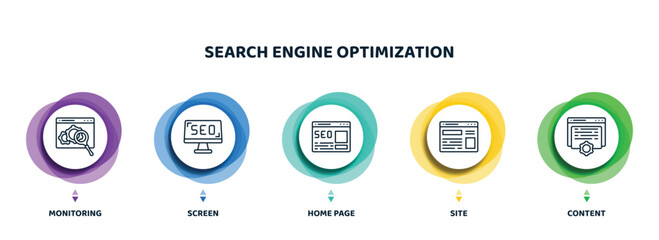 Poster - editable thin line icons with infographic template. infographic for search engine optimization concept. included monitoring, screen, home page, site, content icons.
