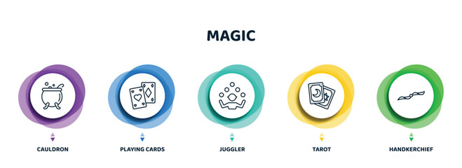 Wall Mural - editable thin line icons with infographic template. infographic for magic concept. included cauldron, playing cards, juggler, tarot, handkerchief icons.