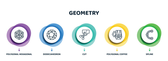 Poster - editable thin line icons with infographic template. infographic for geometry concept. included polygonal hexagonal, dodecahedron, cut, polygonal coffee cup, spline icons.